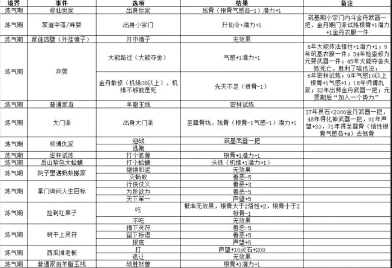 修仙外传(文字修仙游戏) 修仙外传(文字修仙游戏)