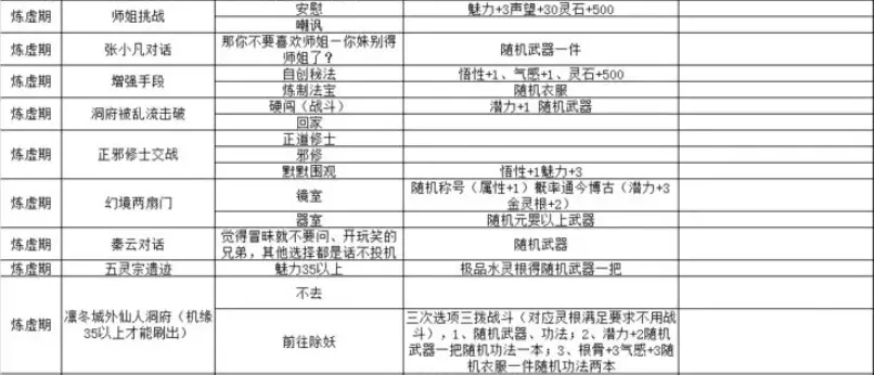 修仙外传(文字修仙游戏) 修仙外传(文字修仙游戏)