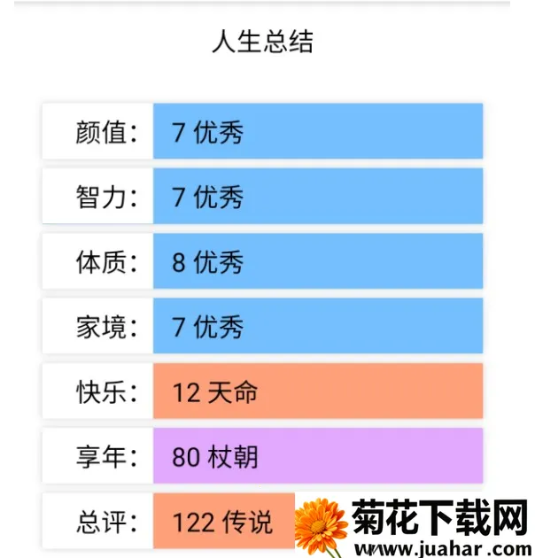 liferestart2025ٷv3.8 ׿