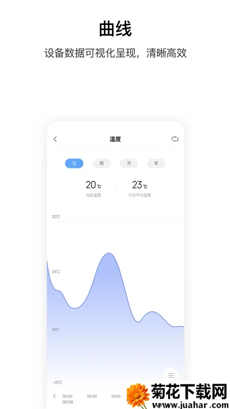 Aqara Home(ܼҾӿ)v6.0.5 ֻ