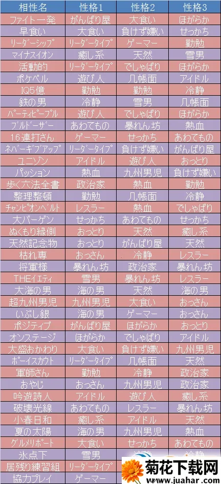 棒球部物语(棒球经营游戏) 棒球部物语(棒球经营游戏)