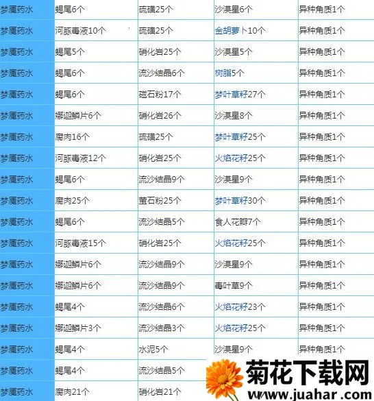 奶块(沙盒冒险游戏) 奶块(沙盒冒险游戏)