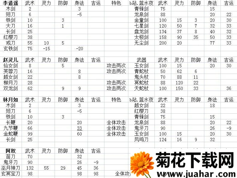 仙剑奇侠传32025下载 仙剑奇侠传32025下载