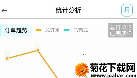 ���޹ܼ������ֻ���