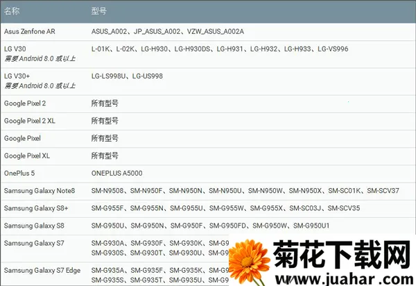 Google Play Services for AR2026�ٷ����°汾