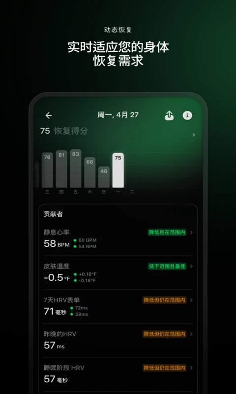 Ultrahuman(健康数据监测)