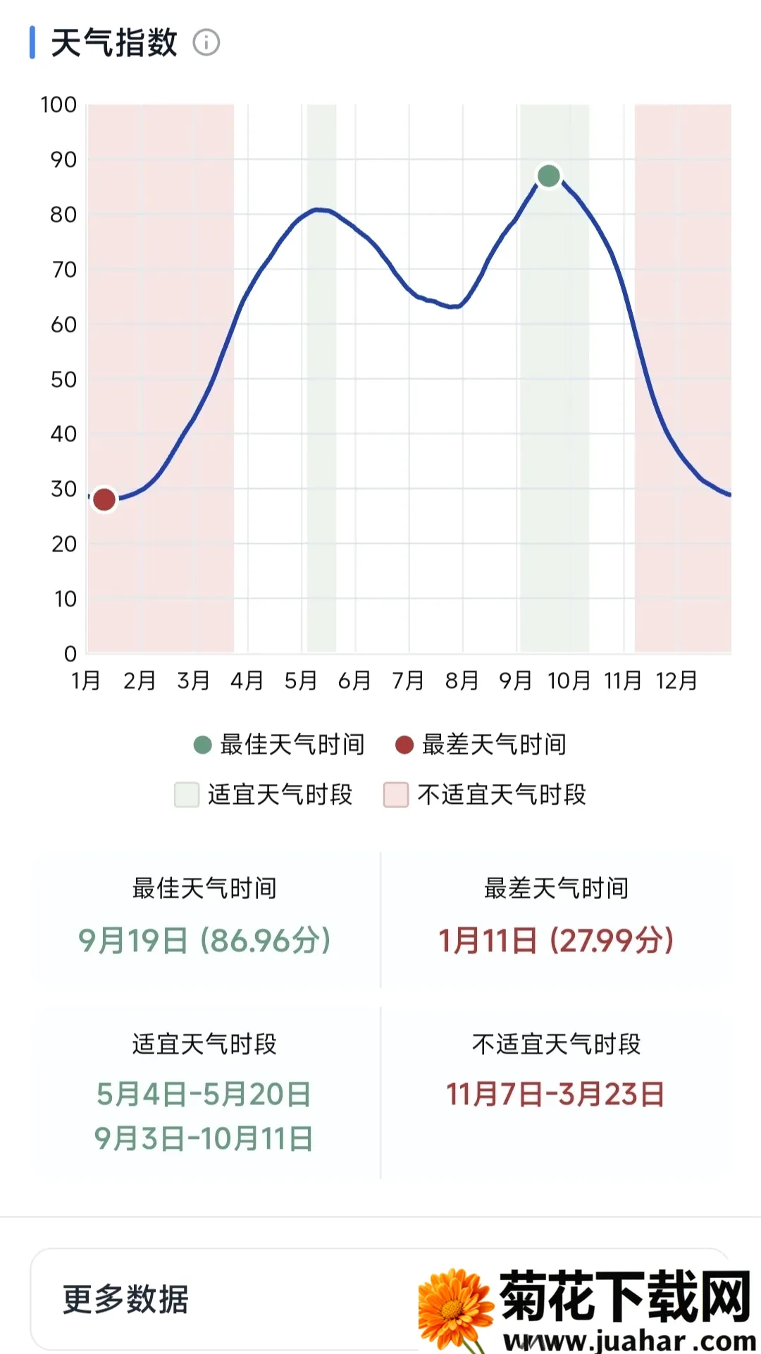 ��ʱ(���о��߹���)v1.1.0 �ٷ�����