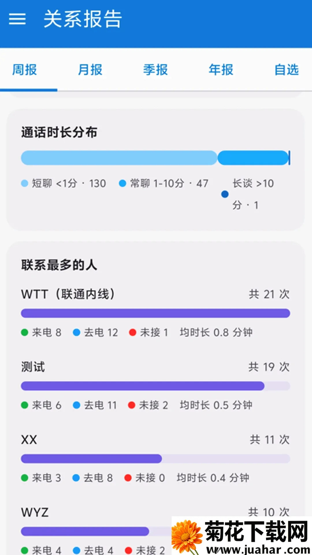 ͨ����¼����(�龰ģ�⹤��)