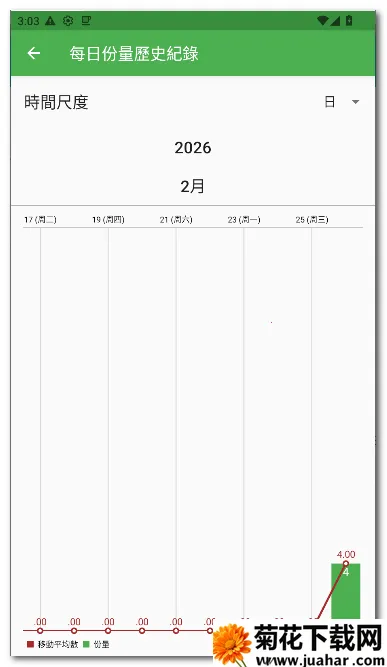 ÿ��12�嵥2026�ٷ�����v28 �ֻ���