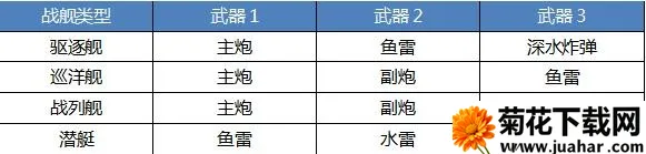 战舰猎手无限金币版下载 战舰猎手无限金币版下载