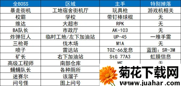 ����Ѽ�Ʒ���ֲ��