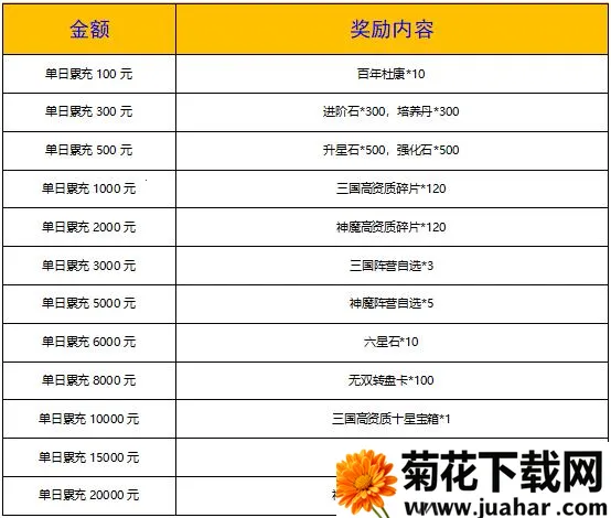 戳爆三国最新手机版 戳爆三国最新手机版