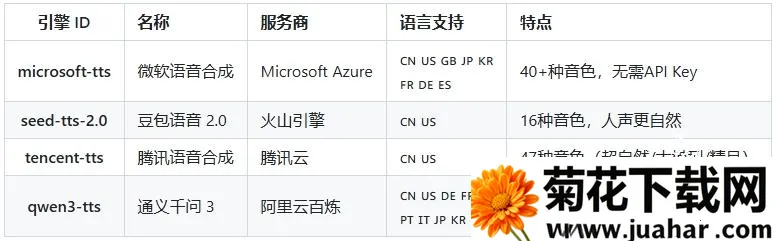 Talkify(语音合成软件) Talkify(语音合成软件)