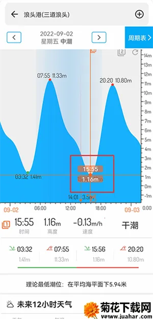 潮汐表专业版2026下载 潮汐表专业版2026下载