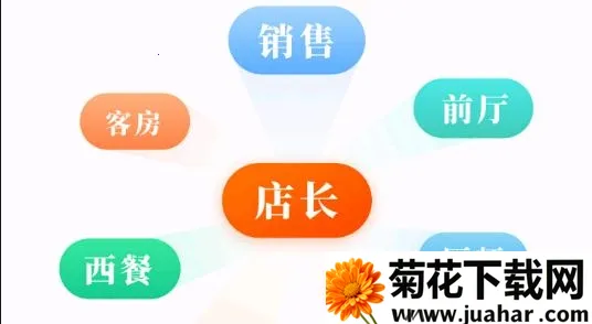 最佳东方(酒店行业求职平台) 最佳东方(酒店行业求职平台)