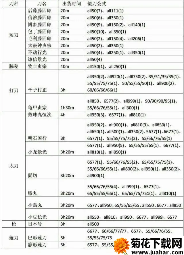 刀剑乱舞ONLINE日服(刀剑养成游戏) 刀剑乱舞ONLINE日服(刀剑养成游戏)