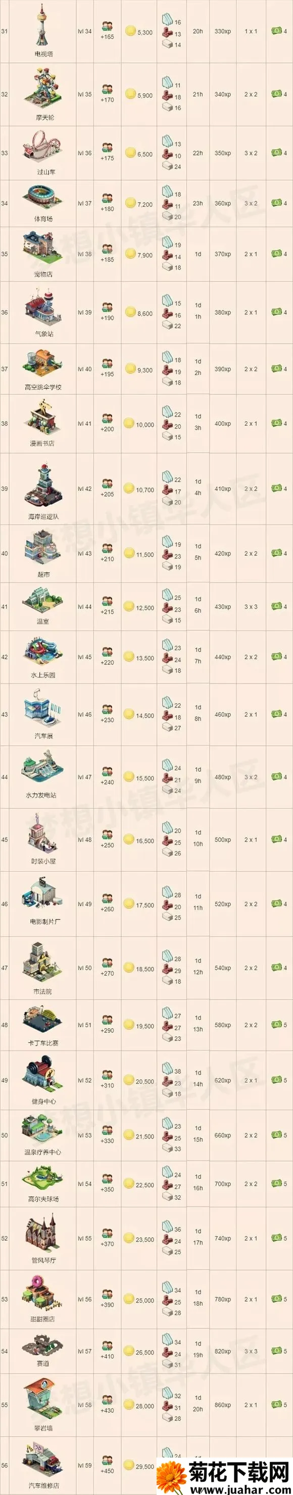 梦想城镇(模拟经营游戏) 梦想城镇(模拟经营游戏)