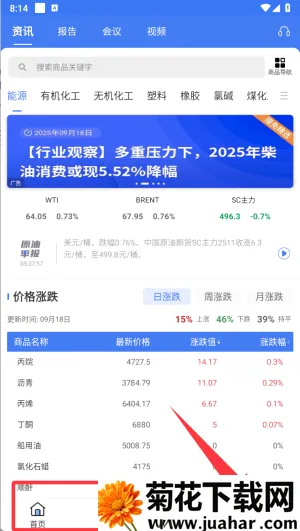 卓创资讯(大宗商品资讯) 卓创资讯(大宗商品资讯)