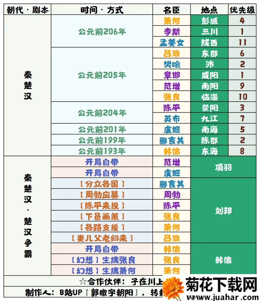 无悔华夏(历史策略手游) 无悔华夏(历史策略手游)
