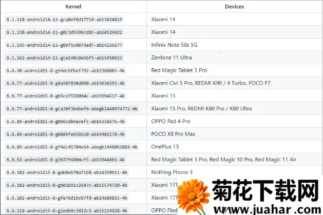GhostLock权限工具(权限工具使用指南) GhostLock权限工具(权限工具使用指南)