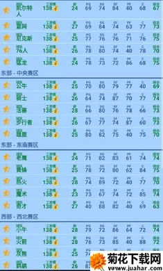 篮球经理开发者版湖人豪华阵容版2026最新版本 篮球经理开发者版湖人豪华阵容版2026最新版本