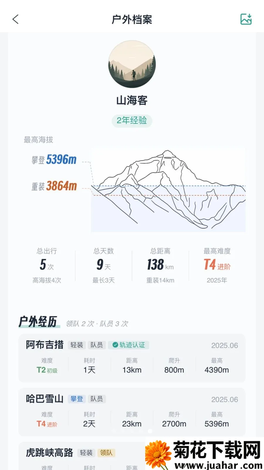山海轻行(户外出行管理) 山海轻行(户外出行管理)