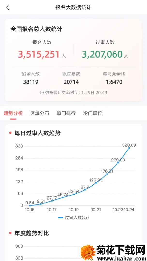 选职报岗(考公考编选岗助手)
