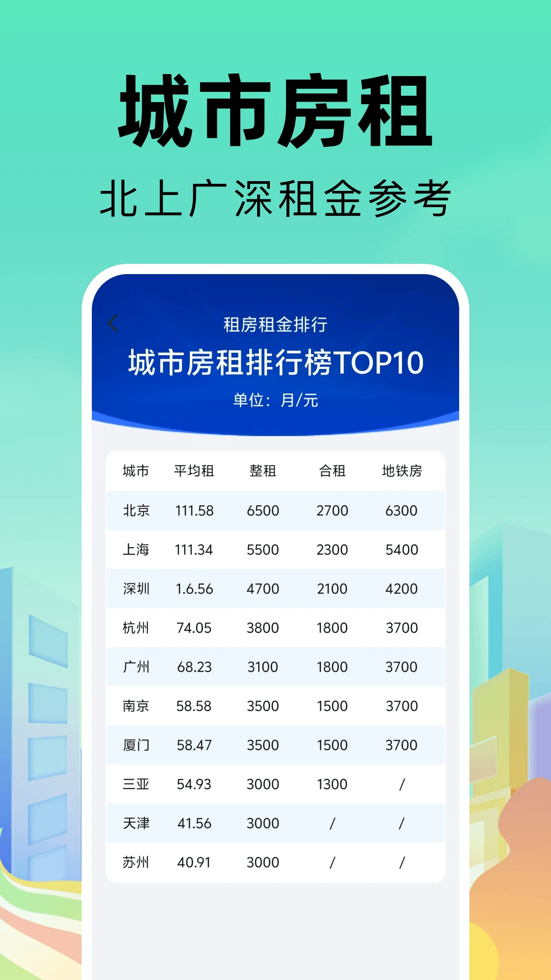 同城找房直租房软件(房产租房辅助工具) 同城找房直租房软件(房产租房辅助工具)