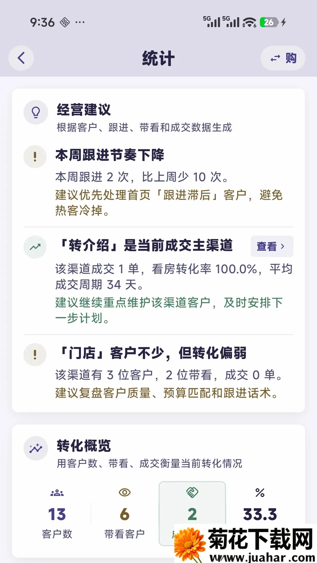 置业跟单2026最新版本